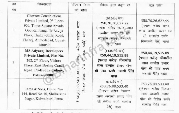 Adyaraj Developers To Build 560-seat Minority School In East Champaran - BiharInfraTales Adyaraj Developers
