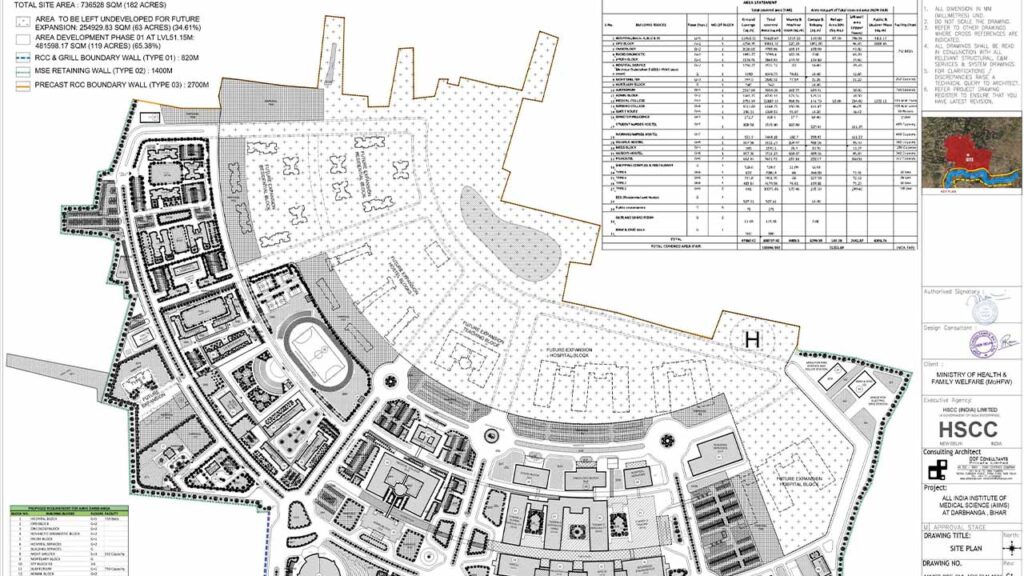 HSCC Applies for Environmental Clearance for AIIMS Darbhanga Project - BiharInfraTales AIIMS Darbhanga
