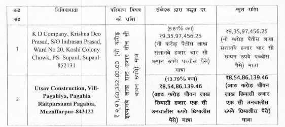 Tender Finalised for Sports Complex-cum-Gymnasium in Supaul - BiharInfraTales Tender Finalised for Sports Complex-cum-Gymnasium in Supaul