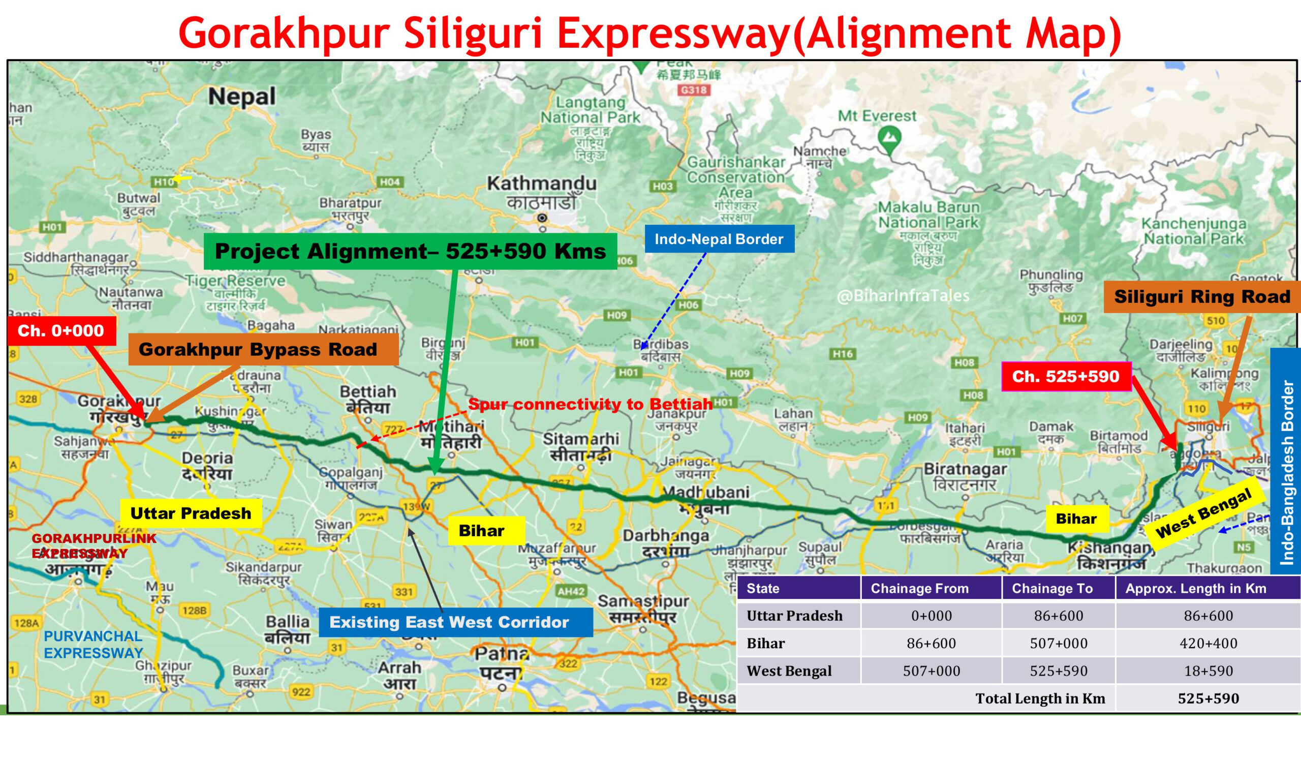 Gorakhpur–Siliguri Expressway: NHAI Notifies Land Acquisition Across Four Districts